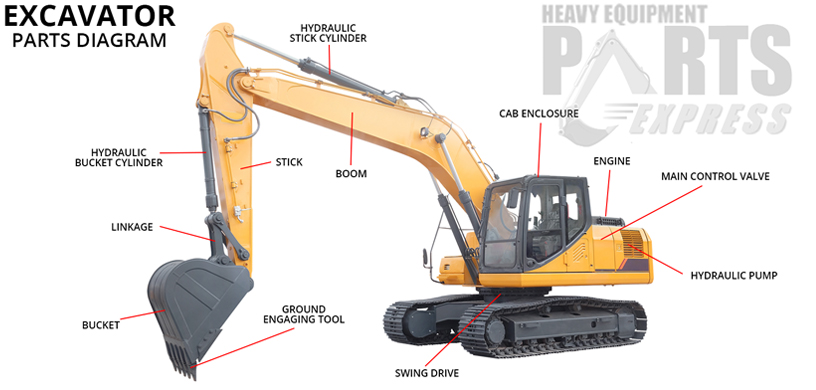 Dozer Parts South Carolina